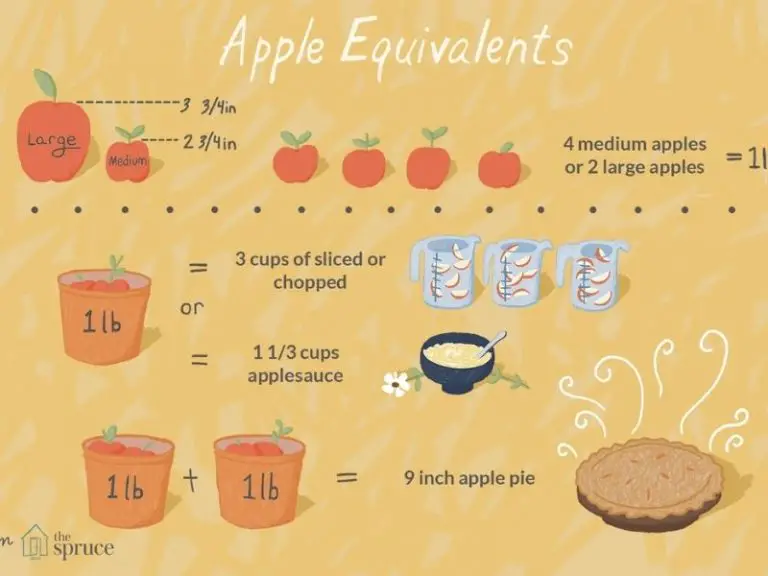How Many Apples in a Pound? What About a Cup or Peck? Grocery Store Dive How Many Apples in a Pound? What About a Cup or Peck? Grocery Store Dive